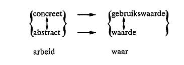 Schema arbeid Schema arbeidswaarde