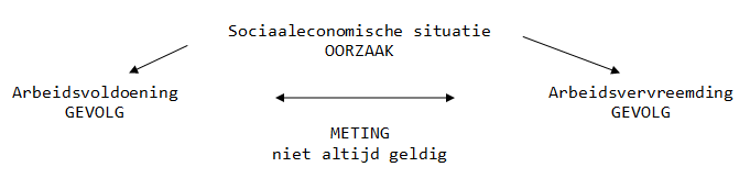 Arbeidsvoldoening Schema arbeidsvoldoening